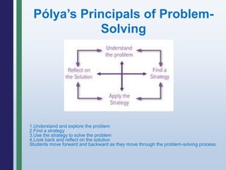 1.Understand and explore the problem
2.Find a strategy
3.Use the strategy to solve the problem
4.Look back and reflect on the solution
Students move forward and backward as they move through the problem-solving process.
Pólya’s Principals of Problem-
Solving
 