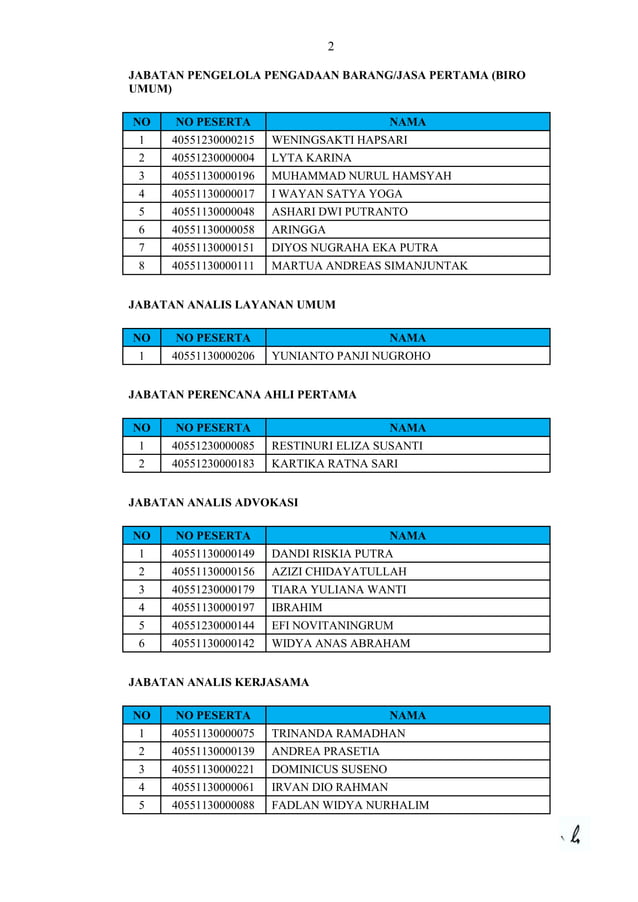 Hasil Seleksi SKD CPNS PPATK PDF