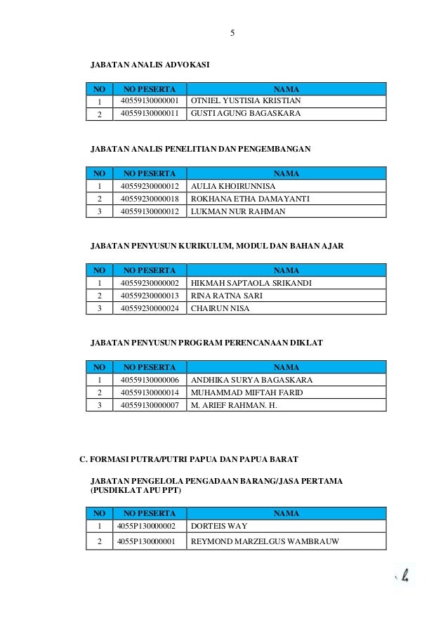 Apu Ppt Ppatk Ratulangi