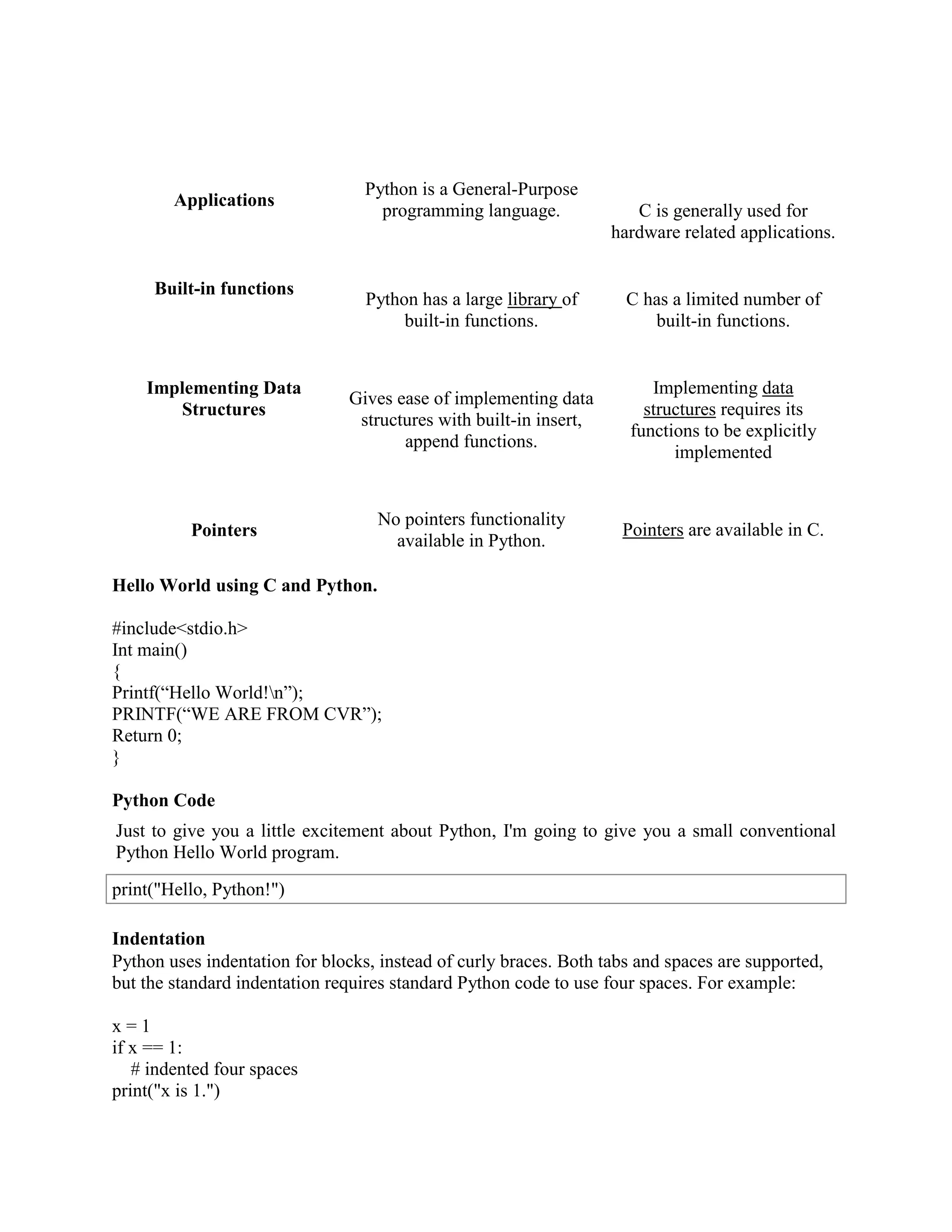 Applications
Python is a General-Purpose
programming language. C is generally used for
hardware related applications.
Built-in functions
Python has a large library of
built-in functions.
C has a limited number of
built-in functions.
Implementing Data
Structures
Gives ease of implementing data
structures with built-in insert,
append functions.
Implementing data
structures requires its
functions to be explicitly
implemented
Pointers
No pointers functionality
available in Python.
Pointers are available in C.
Hello World using C and Python.
#include<stdio.h>
Int main()
{
Printf(“Hello World!n”);
PRINTF(“WE ARE FROM CVR”);
Return 0;
}
Python Code
Just to give you a little excitement about Python, I'm going to give you a small conventional
Python Hello World program.
print("Hello, Python!")
Indentation
Python uses indentation for blocks, instead of curly braces. Both tabs and spaces are supported,
but the standard indentation requires standard Python code to use four spaces. For example:
x = 1
if x == 1:
# indented four spaces
print("x is 1.")
 