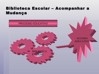 Biblioteca Escolar – Acompanhar a Mudança Processo Educativo SUCESSO EDUCATIVO PROCESSO EDUCATIVO BIBLIOTECA ESCOLAR 