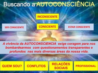 INCONSCIENTE
CONFLITOSQUEM SOU?
CONSCIENTESER CONSCIENTE ESTAR CONSCIENTE
A vivência da AUTOCONSCIENCIA exige coragem para nos
bombardearmos com questionamentos transparentes e
profundos nas mais diversas áreas da nossa vida.
RELAÇÕES
SOCIAIS
PROFISSIONAL
 