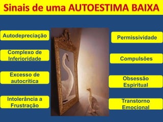 Autodepreciação
Complexo de
Inferioridade
Excesso de
autocrítica
Permissividade
Compulsões
Obsessão
Espiritual
Transtorno
Emocional
Intolerância a
Frustração
 