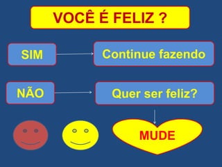 VOCÊ É FELIZ ?
SIM
NÃO
Continue fazendo
Quer ser feliz?
MUDE
 