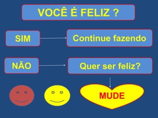 VOCÊ É FELIZ ?
SIM
NÃO
Continue fazendo
Quer ser feliz?
MUDE
 
