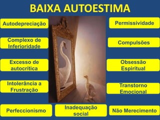 Autodepreciação
Complexo de
Inferioridade
Excesso de
autocrítica
Permissividade
Compulsões
Inadequação
social
Perfeccionismo
Obsessão
Espiritual
Transtorno
Emocional
Intolerância a
Frustração
Não Merecimento
 