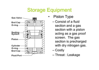 Storage Equipment
• Piston Type
– Consist of a fluid
section and a gas
section with a piston
acting as a gas proofacting as a gas proof
screen. The gas
section is precharged
with dry nitrogen gas.
– Costly
– Threat : Leakage
 