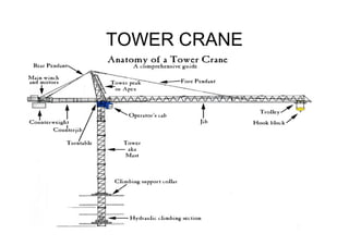 TOWER CRANE
 
