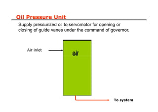 Oil Pressure Unit
Supply pressurized oil to servomotor for opening or
closing of guide vanes under the command of governor.
oilair
Air inlet
To system
oilair
 