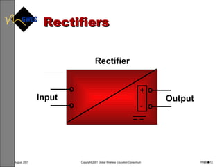 Rectifiers Rectifier Input Output + - 