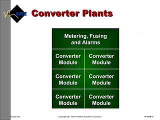 Converter Plants Metering, Fusing and Alarms Converter Module Converter Module Converter Module Converter Module Converter Module Converter Module 