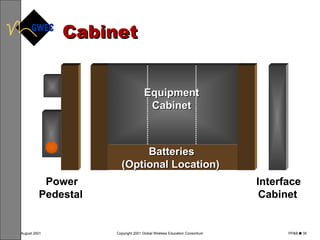Cabinet Equipment Cabinet Power Pedestal   Interface Cabinet   Batteries (Optional Location)   