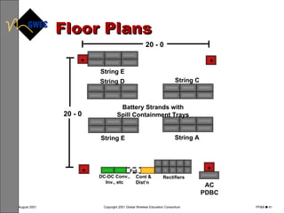 Floor Plans 20 - 0 20 - 0 String A String E String D String C Battery Strands with Spill Containment Trays String E + + + AC PDBC + Rectifiers DC-DC Conv., Inv., etc Cont & Dist’n Fut. 