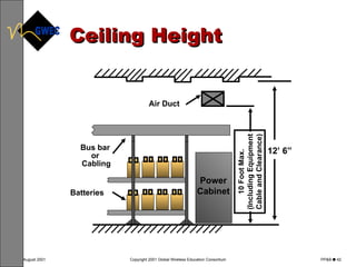 Ceiling Height 12’ 6” Bus bar  or  Cabling Power Cabinet 10 Foot Max. (Including Equipment Cable and Clearance) Air Duct Batteries 