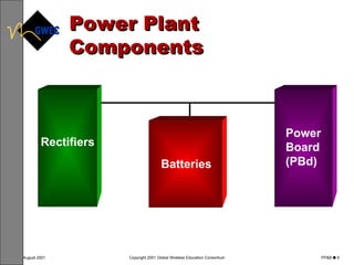 Power Plant Components Rectifiers Power Board (PBd) Batteries 