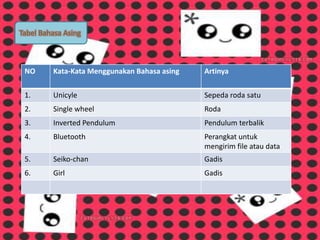 NO Kata-Kata Menggunakan Bahasa asing Artinya
1. Unicyle Sepeda roda satu
2. Single wheel Roda
3. Inverted Pendulum Pendulum terbalik
4. Bluetooth Perangkat untuk
mengirim file atau data
5. Seiko-chan Gadis
6. Girl Gadis
Tabel Bahasa Asing
 