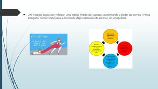  Um fracasso acaba por reforçar uma crença (medo do sucesso) aumentando o poder da crença (crença
arraigada) concorrendo para a derrocada da possibilidade de sucesso de uma pessoa.
 