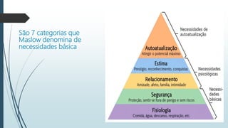 São 7 categorias que
Maslow denomina de
necessidades básica
 