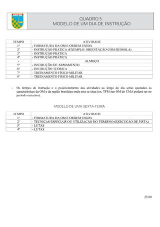 25.00
COTER
QUADRO 5
MODELO DE UM DIA DE INSTRUÇÃO
TEMPO ATIVIDADE
1º - FORMATURA DA OM E ORDEM UNIDA
2º - INSTRUÇÃO PRÁTICA (EXEMPLO: ORIENTAÇÃO COM BÚSSOLA)
3º - INSTRUÇÃO PRÁTICA
4º - INSTRUÇÃO PRÁTICA
- ALMOÇO
5º - INSTRUÇÃO DE ARMAMENTO
6º - INSTRUÇÃO TEÓRICA
7º - TREINAMENTO FÍSICO MILITAR
8º - TREINAMENTO FÍSICO MILITAR
- Os tempos de instrução e o posicionamento das atividades ao longo do dia serão ajustados às
características da OM e da região brasileira onde esta se situa (ex: TFM nas OM do CMA poderá ser no
período matutino).
MODELO DE UMA SEXTA-FEIRA
TEMPO ATIVIDADE
1º - FORMATURA DA OM E ORDEM UNIDA
2º - TÉCNICAS ESPECIAIS OU UTILIZAÇÃO DO TERRENO (EXECUÇÃO DE PISTA)
3º - LUTAS
4º - LUTAS
 