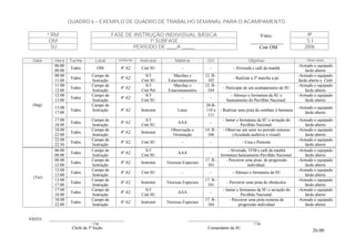 QUADRO 6 – EXEMPLO DE QUADRO DE TRABALHO SEMANAL PARA O ACAMPAMENTO
ª RM FASE DE INSTRUÇÃO INDIVIDUAL BÁSICA 9a
OM 1ª SUBFASE S I
SU PERÍODO DE ____A _____ 2006
VISTO: ____________________________________ __________________________________
– Cap – Cap
Chefe da 3ª Seção Comandante da SU
Visto:
_____________
Cmt OM
Data Hora Turma Local Uniforme Instrutor Matéria OII Objetivo Observação
06:00
08:00
Todos OM 4º A2 Cmt SU - - - Alvorada e café da manhã
-Armado e equipado
fardo aberto
08:00
11:00
Todos
Campo de
Instrução
4º A2
S/3
Cmt SU
Marchas e
Estacionamentos
12. B -
102
- Realizar a 2ª marcha a pé.
-Armado e equipado
fardo aberto e Cmb
11:00
12:00
Todos
Campo de
Instrução
4º A2
S/3
Cmt Pel
Marchas e
Estacionamentos
12. B -
104
- Participar de um acampamento de SU
-Armado e equipado
fardo aberto
12:00
13:00
Todos
Campo de
Instrução
4º A2
S/3
Cmt SU
- -
- Almoço e formatura da SU e
hasteamento do Pavilhão Nacional.
-Armado e equipado
fardo aberto
13:00
17:00
Todos
Campo de
Instrução 4º A2 Instrutor Lutas
20.B-
110 e
111
- Realizar uma pista de combate à baioneta
-Armado e equipado
fardo aberto
17:00
18:00
Todos
Campo de
Instrução
4º A2
S/3
Cmt SU
AAA -
- Jantar e formatura da SU e arriação do
Pavilhão Nacional.
-Armado e equipado
fardo aberto
18:00
22:00
Todos
Campo de
Instrução
4º A2 Instrutor
Observação e
Orientação
14. B -
106
- Observar um setor no período noturno
(Acuidade auditiva e visual)
-Armado e equipado
fardo aberto
(Seg)
22:00
22:30
Todos
Campo de
Instrução
4º A2 Cmt SU - - - Ceia e Pernoite
-Armado e equipado
fardo aberto}}
06:00
08:00
Todos
Campo de
Instrução
4º A2
S/3
Cmt SU
AAA -
- Alvorada, TFM e café da manhã
formatura hasteamento Pavilhão Nacional.
-Armado e equipado
fardo aberto
08:00
12:00
Todos
Campo de
Instrução
4º A2 Instrutor Técnicas Especiais
17. B -
103
- Percorrer uma pista de progressão
individual.
-Armado e equipado
fardo aberto
12:00
13:00
Todos
Campo de
Instrução
4º A2 Cmt SU - - - Almoço e formatura da SU
-Armado e equipado
fardo aberto
13:00
17:00
Todos
Campo de
Instrução
4º A2 Instrutor Técnicas Especiais
17. B -
101
- Percorrer uma pista de obstáculos
-Armado e equipado
fardo aberto
17:00
18:00
Todos
Campo de
Instrução
4º A2
S/3
Cmt SU
AAA -
- Jantar e formatura da SU e arriação do
Pavilhão Nacional.
-Armado e equipado
fardo aberto
(Ter)
18:00
22:00
Todos
Campo de
Instrução
4º A2 Instrutor Técnicas Especiais
17. B -
104
- Percorrer uma pista noturna de
progressão individual
-Armado e equipado
fardo aberto
26.00
 