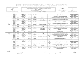 QUADRO 6 – EXEMPLO DE QUADRO DE TRABALHO SEMANAL PARA O ACAMPAMENTO
ª RM FASE DE INSTRUÇÃO INDIVIDUAL BÁSICA 9a
OM 1ª SUBFASE S I
SU PERÍODO DE ____A _____ 2006
VISTO: ____________________________________ __________________________________
– Cap – Cap
Chefe da 3ª Seção Comandante da SU
Visto:
_____________
Cmt OM
22:00
22:30
Todos
Campo de
Instrução
4º A2 Cmt SU - - - Ceia e Pernoite
-Armado e equipado
fardo aberto
06:00
08:00
Todos
Campo de
Instrução
4º A2
S/3
Cmt SU
AAA -
- Alvorada, TFM e café da manhã
formatura hasteamento Pavilhão Nacional.
-Armado e equipado
fardo aberto
08:00
12:00
Todos
Campo de
Instrução
4º A2 Instrutor
Observação e
Orientação
14. B -
103
-Executar uma pista de orientação diurna.
-Armado e equipado
fardo aberto
12:00
13:00
Todos
Campo de
Instrução
4º A2 Cmt SU - - - Almoço e formatura da SU
-Armado e equipado
fardo aberto
13:00
17:00
Todos
Campo de
Instrução
4º A2 Instrutor Técnicas Especiais
17. B -
102
- Realizar uma pista de transposição de
curso d´água.
-Armado e equipado
fardo aberto
17:00
18:00
Todos
Campo de
Instrução
4º A2
S/3
Cmt SU
AAA -
- Jantar e Formatura da SU e arriação do
Pavilhão Nacional.
-Armado e equipado
fardo aberto
18:00
22:00
Todos
Campo de
Instrução
4º A2 Instrutor
Observação e
Orientação
14. B -
104
-Executar um percurso de orientação
noturna.
-Armado e equipado
fardo aberto
(Qua)
22:00
22:30
Todos
Campo de
Instrução
4º A2 Cmt SU - - - Ceia e Pernoite
-Armado e equipado
fardo aberto
06:00
08:00
Todos
Campo de
Instrução
4º A2
S/3
Cmt SU
AAA -
- Alvorada, TFM e café da manhã
formatura hasteamento Pavilhão Nacional.
-Armado e equipado
fardo aberto
08:00
12:00
Todos
Campo de
Instrução
4º A2 Instrutor Utilização do Terreno
19. B -
101
-Utilizar o terreno para progredir, no
combate diurno..
-Armado e equipado
fardo aberto
12:00
13:00
Todos
Campo de
Instrução
4º A2 Cmt SU - - - Almoço e formatura da SU
-Armado e equipado
fardo aberto
13:00
17:00
Todos
Campo de
Instrução
4º A2 Instrutor Comunicações
4. B –
101,
102 e
103
-Pista do mensageiro em combate
-Armado e equipado
fardo aberto
17:00
18:00
Todos
Campo de
Instrução
4º A2
S/3
Cmt SU
AAA -
- Jantar e Formatura da SU e arriação do
Pavilhão Nacional.
-Armado e equipado
fardo aberto
(Qui)
18:00
22:00
Todos
Campo de
Instrução
4º A2 Instrutor Utilização do Terreno
19. B -
102
-Utilizar o terreno para progredir, no
combate noturno.
-Armado e equipado
fardo aberto
27.00
 