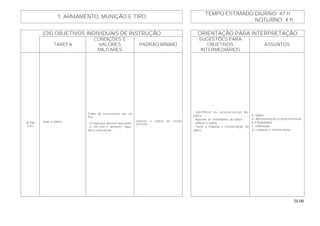 34.00
TEMPO ESTIMADO DIURNO: 47 h
1. ARMAMENTO, MUNIÇÃO E TIRO
NOTURNO: 4 h
(OII) OBJETIVOS INDIVIDUAIS DE INSTRUÇÃO ORIENTAÇÃO PARA INTERPRETAÇÃO
TAREFA
CONDIÇÕES E
VALORES
MILITARES
PADRÃO MÍNIMO
SUGESTÕES PARA
OBJETIVOS
INTERMEDIÁRIOS
ASSUNTOS
B-106
(HT)
Usar o sabre.
Dado ao instruendo um sa-
bre.
- O instrutor deverá relacionar
o OII com o atributo: equi-
líbrio emocional.
Utilizar o sabre de modo
correto.
- Identificar as características do
sabre.
- Apontar as finalidades do sabre.
- Utilizar o sabre.
- Fazer a limpeza e conservação do
sabre.
9. Sabre:
a. Apresentação e características.
b. Finalidades.
c. Utilização.
d. Limpeza e conservação.
 
