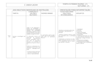 36.00
TEMPO ESTIMADO DIURNO: 2 h
3. CAMUFLAGEM
NOTURNO: 2 h
(OII) OBJETIVOS INDIVIDUAIS DE INSTRUÇÃO ORIENTAÇÃO PARA INTERPRETAÇÃO
TAREFA
CONDIÇÕES E
VALORES
MILITARES
PADRÃO MÍNIMO
SUGESTÕES PARA
OBJETIVOS
INTERMEDIÁRIOS
ASSUNTOS
B-101
(TE) Executar a camuflagem indi-
vidual.
Tendo à sua disposição o
bastão de camuflagem e
material natural, o Instruendo
realizará sua camuflagem
individual a missão ao mili-
tar, procedendo a sua dissi-
mulação, em face da obser-
vaçãodo inimigo terrestre.
O instruendo deverá ser
observado de posições
distintas, apresentando
correta camuflagem indivi-
dual para as operações
diurnas e se ocultando no
ambiente em que se encon-
tra.
Poderá ser combinada com a
realização do OII B-102 e 103
da Mat 14 - ObservaçãoeOrien-
tação.
- O instrutor deverá relacionar
o OII com os atributos: dis-
ciplina e responsabilidade.
O instruendo deverá apre-
sentar uma correta camufla-
gem para as operações
diurnas.
- Identificar os princípios básicos da
camuflagem, particularmente a
individual.
- Identificar materiais naturais e artifi-
ciais adequados para a camuflagem
individual.
- Demonstrar as técnicas de camu-
flagem individual (inclusive da arma
e do equipamento) para as opera-
ções diurnas e noturnas.
1. Camuflagem.
a. Definição.
b. Processos.
c. Material empregado.
2. Camuflagem individual.
a. Dissimulação.
b. Problemas decorrentes do terre-
no, dos materiais disponíveis e da
observação inimiga terrestre e
aérea.
3. Disciplina de camuflagem.
4. Manutenção da camuflagem.
5. Camuflagem para as operações
diurna e noturna.
 