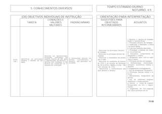 39.00
TEMPO ESTIMADO DIURNO:
5. CONHECIMENTOS DIVERSOS
NOTURNO: 4 h
(OII) OBJETIVOS INDIVIDUAIS DE INSTRUÇÃO ORIENTAÇÃO PARA INTERPRETAÇÃO
TAREFA
CONDIÇÕES E
VALORES
MILITARES
PADRÃO MÍNIMO
SUGESTÕES PARA
OBJETIVOS
INTERMEDIÁRIOS
ASSUNTOS
B-101
( AC )
Identificar os principais
deveres e direitos do sol-
dado.
Deverão ser apresentadas
situações constantes do
boletim interno da OM, para
a identificação de deveres e
direitos dos soldados. O OII
deverá ser cumprido na 1ª
semana de instrução.
O instruendo deverá res-
ponder, corretamente, a
maioria das questões for-
muladas.
- Descrever os principais deveres
do Soldado.
- Descrever os principais direitos do
Soldado.
- Descrever a sistemática da promo-
ção a Cabo.
- Descrever as condições de acesso
ao CFST e às escolas de formação
do EB (EsPCEx, AMAN e EsSA / OM
com encargo de CFS).
- Demonstrar o conhecimento dos
seus deveres e direitos.
1. Deveres e direitos do Soldado:
noção e características.
2. Principais deveres do Soldado.
a. Dedicação e fidelidade à Pátria
e ao Dever Militar.
b. Culto aos Símbolos Nacionais.
c. Probidade e lealdade em todas
as circunstâncias.
d. Disciplina, cumprimento de
obrigações e ordens.
e. Obrigações para com os supe-
riores e pares.
3. Principais direitos do Soldado.
a. Remuneração, alimentação,
vestuário, assistência médica e
dentária.
b. Engajamento e reengajamento.
c. Uso da designação hierárquica.
d. Promoção, pensão militar e re-
forma.
e. Afastamentos temporários do
serviço.
f. Uso de uniformes, insígnias,
emblemas e condecorações.
g. Honras e sinais de respeito
assegurados em leis e regula-
mentos.
h. Julgamento em foro especial,
nos casos previstos em lei.
 
