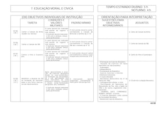 44.00
TEMPO ESTIMADO DIURNO: 5 h
7. EDUCAÇÃO MORAL E CÍVICA
NOTURNO: 4 h
(OII) OBJETIVOS INDIVIDUAIS DE INSTRUÇÃO ORIENTAÇÃO PARA INTERPRETAÇÃO
TAREFA
CONDIÇÕES E
VALORES
MILITARES
PADRÃO MÍNIMO
SUGESTÕES PARA
OBJETIVOS
INTERMEDIÁRIOS
ASSUNTOS
B-105
( AC )
Cantar a Canção da Arma,
Quadro ou Serviço.
O canto deverá ser realizado
com auxílio de regente e
com música.
- O instrutor deverá relacionar
o OII com o atributo: entusi-
asmo profissional.
O instruendo deverá cantar
corretamente a Canção da
Arma até o término da 3a
SI.
6. Canto da Canção da Arma.
B-106
( AC ) Cantar a Canção da OM.
O canto deverá ser realizado
com auxílio de regente e
com música.
- O instrutor deverá relacionar
o OII com o atributo: entusi-
asmo profissional.
O instruendo deverá cantar
corretamente a Canção da
OM até o término da 4a
SI.
7. Canto da Canção da OM.
B-107
( AC )
Cantar o Hino a Guarara-
pes.
O canto deverá ser realizado
com auxílio de regente e
com música.
- O instrutor deverá relacionar
o OII com o atributo: entusi-
asmo profissional.
O instruendo deverá cantar
corretamente o Hino a Gua-
rarapes até o término da 5a
SI.
8. Canto do Hino à Guararapes.
B-108
( AC )
( FC )
Identificar a atuação do EB
na formação da nacionali-
dade e nos fatos marcan-
tes da vida brasileira.
Após apresentada a atua-
ção do Exército Brasileiro
desde os seus primórdios,
na formação da nacionalida-
de e sua participação nos
fatos marcantes da vida
brasileira, remotos, recentes
e atuais, serão formuladas
perguntas aos Soldados.
- O instrutor deverá relacionar
o OII com o atributo: entusi-
asmo profissional.
O instruendo deverá
responder, corretamente, à
maior parte das perguntas.
- A formação do Exército Brasileiro.
- Atuação do Exército em fatos
marcantes da vida brasileira:
. Guararapes.
. Independência.
. Proclamação da República.
. Guerras externas e internas
. Intentona Comunista.
. 2a
Guerra Mundial.
. Movimento democrático de 31 de
março de 1964.
. Contraguerrilha urbana e rural.
- Participação em Operações de
Manutenção da Paz, sob a égide da
ONU e de outros organismos inter-
nacionais:
- FAIBRAS, SUEZ, COBRAMOZ,
MOMEP, UNTAET, e outras.
- O Exército Brasileiro como extrato
da Sociedade Brasileira.
- História do Exército Brasileiro.
9. O Exército e a Nação Brasileira.
 