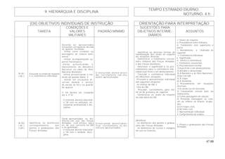47.00
TEMPO ESTIMADO DIURNO:
9. HIERARQUIA E DISCIPLINA
NOTURNO: 4 h
(OII) OBJETIVOS INDIVIDUAIS DE INSTRUÇÃO ORIENTAÇÃO PARA INTERPRETAÇÃO
TAREFA
CONDIÇÕES E
VALORES
MILITARES
PADRÃO MÍNIMO
SUGESTÕES PARA
OBJETIVOS INTERME-
DIÁRIOS
ASSUNTOS
B-101
( AC )
Executar os sinais de respeito
e a continência individual.
Deverão ser apresentadas
situações corriqueiras da vida
no quartel, incluindo:
- militar como condutor ou
passageiro de viatura auto-
móvel;
- militar acompanhando su-
perior hierárquico;
-militar presenciando o
hasteamento da Bandeira
Nacional ou canto do Hino
Nacional Brasileiro;
- militar presenciando a ren-
dição da parada diária; e
- militar em situações di-
versas, durante o serviço
de escala na SU e na guarda
do quartel.
O OII deverá ser cumprido
até a 3ª SI.
- O instrutor deverá relacionar
o OII com os atributos: en-
tusiasmo profissional e dis-
ciplina.
O instruendo deverá proce-
der, corretamente, nas situ-
ações apresentadas.
- Identificar as diversas formas de
manifestação dos sinais de respeito
em situações diversas.
- Demonstrar o tratamento correto
entre militares das Forças Armadas
e das Forças Auxiliares.
- Descrever o significado e os pro-
cedimentos para a continência indi-
vidual a pé firme e em deslocamento.
- Executar a continência individual
em diferentes situações.
- Proceder à apresentação individual
nas seguintes situações:
. no interior da OM; e
. fora da OM.
- Proceder, corretamente, para reti-
rar-se da presença de superior.
- Demonstrar os sinais de respeito
na vida diária da OM.
1. Sinais de respeito.
a. Precedência entre militares.
b. Tratamento com superiores e
pares.
c. Atendimento a chamado de
superior.
2. Continência individual.
a. Significado.
b. Direito à continência.
c. Elementos essenciais.
d. Procedimento normal.
1) A pé firme e em deslocamento.
2) Armado e desarmado.
3) À Bandeira e ao Hino Nacionais
4) Ao Cmt OM.
5) À tropa.
6) À Sentinela.
e. Procedimento em situações
diversas:
1) A cavalo ou em bicicleta.
2) Conduzindo veículo auto ou
motocicleta.
3) Como passageiro de veículo.
4) Portando mensagem ou com
um ou ambos os braços ocupa-
dos.
5) Em trajes civis.
6) No meio civil.
3. Apresentação Individual.
4. Cumprimento de ordens.
B-102
( AC )
( OP )
Identificar os distintivos
correspondentes aos
postos e graduações das
Forças Armadas.
Serão apresentados os dis-
tintivos em uso nas Forças
Armadas, com ênfase para
os de uso corrente na OM
e na guarnição.
- O instrutor deverá relacionar
o OII com o atributo: disci-
plina.
O instruendo deverá identi-
ficar, corretamente, os dis-
tintivos apresentados.
Identificar:
- os distintivos dos postos e gradua-
ções das Forças Armadas.
- os distintivos de cursos e estágios
em uso no Exército.
5. Postos e graduações das Forças
Armadas.
 
