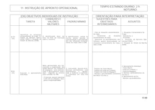53.00
TEMPO ESTIMADO DIURNO: 2 h
11. INSTRUÇÃO DE APRONTO OPERACIONAL
NOTURNO:
(OII) OBJETIVOS INDIVIDUAIS DE INSTRUÇÃO ORIENTAÇÃO PARA INTERPRETAÇÃO
TAREFA
CONDIÇÕES E
VALORES
MILITARES
PADRÃO MÍNIMO
SUGESTÕES PARA
OBJETIVOS
INTERMEDIÁRIOS
ASSUNTOS
B-101
(TE)
Identificar as situações
extraordinárias da tropa: Si-
tuação de Apronto Opera-
cional (SAO) e Situação de
Ordem de Marcha (SOM).
A identificação deve ser
feita no final da instrução
sobre o assunto.
A identificações, verbal ou
escrita, devem abordar a
caracterização e peculiarieda-
des das situações extraordi-
nárias da tropa, SAO e SOM.
- Citar as situações extraordinárias
da tropa.
- Caracterizar as situações
extraordinárias da tropa.
- Descrever os procedimentos dos
militares quanto desencadeado as
situações extraordinária da tropa,
SAO e SOM.
1. Situações Extraordinária da
Tropa:
. Sobreaviso; e
. Prontidão.
2. Situação de Apronto Ope-
racional (SAO).
3. Situação de Ordem de Marcha
(SOM).
B102
(TE) Executar o aprestamento
individual.
Após apresentado aos ins-
truendos a organização dos
fardos abertos, de combate e
de bagagem, será determi-
nado o aprestamento indivi-
dual, segundo as orienta-
ções contidas no PIM.
- O instrutor deverá relacionar
o OII com os atributos: disci-
plina e responsabilidade.
O instruendo deverá acon-
dicionar corretamente, com
desembaraço e rapidez,
todo o material e suprimen-
to individual em seus três
fardos.
- Preparo do Fardo Aberto.
- Preparo do Fardo de Combate.
- Preparo do Fardo de Bagagem.
- Normas e peculiaridades constantes
das NGA / GU e/ou U.
4. Aprestamento Individual:
. Fardo Aberto;
. Fardo de Combate; e
. Fardo de Bagagem.
5. Normas e procedimentos da
GU e/ou U.
6. Aprestamento da SU:
- Normas e procedimentos.
 