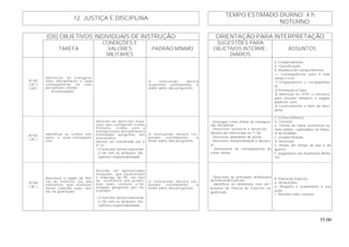 55.00
TEMPO ESTIMADO DIURNO: 4 h
12. JUSTIÇA E DISCIPLINA
NOTURNO:
(OII) OBJETIVOS INDIVIDUAIS DE INSTRUÇÃO ORIENTAÇÃO PARA INTERPRETAÇÃO
TAREFA
CONDIÇÕES E
VALORES
MILITARES
PADRÃO MÍNIMO
SUGESTÕES PARA
OBJETIVOS INTERME-
DIÁRIOS
ASSUNTOS
B-102
( AC )
( OP )
Identificar as transgres-
sões disciplinares e suas
conseqüências no com-
portamento militar.
(Continuação)
O instruendo deverá
responder, corretamente, a
maior parte das perguntas.
6. Comportamento.
a. Classificação.
b. Mudança de comportamento.
c. Conseqüências para a vida
militar e civil:
1) Engajamento e reengajamen-
to.
2) Promoção a Cabo.
3) Matrícula no CFST e concurso
para escolas militares e órgãos
públicos civis.
4) Licenciamento a bem da disci-
plina.
B-103
( AC )
Identificar os crimes mili-
tares e suas conseqüên-
cias
Deverão ser descritas situa-
ções que configurem crimes
militares, crimes civis e
transgressões disciplinares e
formuladas perguntas aos
instruendos.
Deverá ser ministrada até a
2ª SI.
- O instrutor deverá relacionar
o OII com os atributos: dis-
ciplina e responsabilidade.
O instruendo deverá res-
ponder, corretamente, a
maior parte das perguntas.
- Distinguir crime militar de transgres-
são disciplinar:
- Descrever ausência e deserção
(deverá ser ministrada na 1ª SI).
- Descrever abandono de posto.
- Descrever insubordinação e desaca-
to.
- Demonstrar as conseqüências do
crime militar.
7. Crimes militares.
a. Conceito.
b. Crimes de maior ocorrência no
meio militar, capitulados no Manu-
al do Soldado.
c. Insubordinação.
d. Deserção.
e. Penas em tempo de paz e de
guerra.
f. Julgamento nas Auditorias Milita-
res.
B-104
( AC )
Descrever o papel da Polí-
cia do Exército (ou dos
elementos que eventual-
mente realizam suas tare-
fas na guarnição).
Deverão ser apresentadas
situações que caracterizem
o emprego da PE, em face
da ocorrência dos proble-
mas mais comuns e for-
muladas perguntas aos ins-
truendos.
- O instrutor deverá relacionar
o OII com os atributos: dis-
ciplina e responsabilidade.
O instruendo deverá res-
ponder, corretamente, a
maior parte das perguntas.
- Descrever as principais atribuições
da Polícia do Exército.
- Identificar os elementos com atri-
buições de Polícia do Exército na
guarnição.
8. Polícia do Exército.
a. Atribuições.
b. Respeito e acatamento à sua
ação.
c. Missões mais comuns.
 