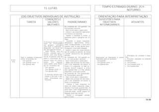 56.00
TEMPO ESTIMADO DIURNO: 25 h
13. LUTAS
NOTURNO:
(OII) OBJETIVOS INDIVIDUAIS DE INSTRUÇÃO ORIENTAÇÃO PARA INTERPRETAÇÃO
TAREFA
CONDIÇÕES E
VALORES
MILITARES
PADRÃO MÍNIMO
SUGESTÕES PARA
OBJETIVOS
INTERMEDIÁRIOS
ASSUNTOS
B-101
(TE)
Para o combate à baioneta,
entrar na posição de:
- “Em guarda”;
- “Em guarda curta”; e
- “Em guarda alta”.
O instrutor deverá orga-
nizar os instruendos
em grupos, armados
com fuzil e baioneta e
dispostos em local am-
plo, da seguinte forma:
- duas fileiras, com as
frentes voltadas para o
interior, com uma distân-
cia de 10 passos uma da
outra e intervalos de 3
passos entre os instru-
endos. Em seguida,
serão dados, pelo instru-
tor, os comandos de:
- “Em guarda”;
- “Em guarda curta”; e
- “Em guarda alta”.
- O instrutor deverá rela-
cionar o OII com o atri-
buto: entusiasmo pro-
fissional.
Ao comando de “Em guarda”, os
instruendos deverão:
- fazer frente para o adversário;
- colocar o pé esquerdo ligeiramen-
te à frente e à esquerda;
- manter a baioneta à frente, a-
pontando para a garganta do ini-
migo;
- estender o braço esquerdo,
deixando-o ligeiramente flexio-
nado e empunhando o fuzil pelo
guarda- mão. A mão direita deve-
rá segurar o fuzil pelo delgado.
- manter o peso do corpo distribu-
ído em ambas as pernas, de modo
a poder deslocar-se em qualquer
direção.
Ao comando de “Em guarda cur-
ta”, os instruendos deverão:
- fazer frente para o adversário;
- adotar uma posição de boa base,
com o pé esquerdo um pouco à
frente e à esquerda. A mão es-
querda deverá segurar a arma
pelo guarda-mão e a mão direita
empunhar o fuzil pelo punho.
Ao comando de “Em guarda alta”,
os instruendos deverão:
- fazer frente para o adversário;
- adotar uma posição de boa base,
com o pé esquerdo um pouco à
frente e à esquerda;
- colocar a mão esquerda na
altura do ombro esquerdo, empu-
nhando o fuzil pelo guarda-mão. A
arma deve estar diagonalmente à
frente do corpo, sendo segura no
delgado pela mão direita;
- manter o carregador voltado
para a frente.
Demonstrar as operações a serem
realizadas para as posições:
- “Em guarda”;
- “Em guarda curta”; e
- “Em guarda alta”.
1. Princípios do combate à baio-
neta.
2. Posições adotadas no combate
à baioneta:
a. “Em Guarda”;
b. “Em Guarda curta”; e
c. “Em Guarda alta”.
 