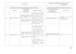 57.00
TEMPO ESTIMADO DIURNO: 25 h
13. LUTAS
NOTURNO:
(OII) OBJETIVOS INDIVIDUAIS DE INSTRUÇÃO ORIENTAÇÃO PARA INTERPRETAÇÃO
TAREFA
CONDIÇÕES E
VALORES
MILITARES
PADRÃO MÍNIMO
SUGESTÕES PARA
OBJETIVOS
INTERMEDIÁRIOS
ASSUNTOS
B-102
(TE)
Para o combate à baioneta,
mudar de posição e de
frente.
Estando os instruendos em
uma das posições de com-
bate à baioneta, o instrutor
dará o comando para a mu-
dança de posição.
Estando os instruendos na
posição em guarda, o ins-
trutor dará o comando para
a mudança de frente.
Ao comando para passar de
uma posição para a outra,
os instruendos deverão
adotar a nova posição com
energia, realizando os mo-
vimentos com precisão e
desembaraço. Ao comando
para mudar de frente, os
instruendos deverão trazer a
arma à posição de guarda
alta, girar para a nova frente
comandada e retornar à
posição em guarda.
- Demonstrar os procedimentos reali-
zados para mudar de posição.
3. Mudanças adotadas no comba-
te à baioneta:
a. mudança de posição; e
b. mudança de frente.
B-103
(TE)
Realizar a pontada a fundo
e o arrancamento.
Estando os instruendos na
posição em guarda, o instru-
tor dará o comando para a
pontada a fundo e arranca-
mento.
- O instrutor deverá relacionar
o OII com o atributo: auto-
confiança.
Ao comando para a ponta-
da a fundo e arrancamento,
os instruendos deverão:
1. Par a a pontada a fundo:
- avançar a perna direita;
- realizar uma estocada à
frente, distendendo o corpo
(distensão completa quando
o pé atingir o chão);
- manter os olhos no ponto
de ataque durante o movi-
mento; e
- apoiar a coronha no ante-
braço direito.
2. Para o arrancamento:
- avançar a perna traseira (es-
querda), procurando levantar
a baioneta; e
- arrancar com a mesma
força que enfiou, inclinando
o corpo para trás.
- Demonstrar as operações a serem
executadas durante a realização de
pontada a fundo e para o arranca-
mento.
4. Pontada a fundo e arranca-
mento.
 