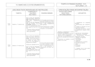 61.00
TEMPO ESTIMADO DIURNO: 10 h
14. MARCHAS E ESTACIONAMENTOS
NOTURNO: 2 h
(OII) OBJETIVOS INDIVIDUAIS DE INSTRUÇÃO ORIENTAÇÃO PARA INTERPRETAÇÃO
TAREFA
CONDIÇÕES E
VALORES
MILITARES
PADRÃO MÍNIMO
SUGESTÕES PARA
OBJETIVOS
INTERMEDIÁRIOS
ASSUNTOS
B-101
( OP )
Realizar a 1ª marcha a pé.
Para as OM com disponibili-
dade de estradas: marcha de
8 Km - Diurna. Uniforme 4º A1,
com gorro. Equipamento
aliviado.
Para as OM sem disponibili-
dade de estradas: marcha
de 2 horas - Diurna.
Deverá ser realizada na 5ª SI.
Obs: À realização deste OII
deve seguir-se a do OII 12 B-
103.
- O instrutor deverá relacionar
o OII com os atributos: disci-
plina e persistência.
O instruendo deverá execu-
tar, corretamente, os proce-
dimentos de marcha e che-
gar em boas condições físi-
cas e com o equipamento
bem ajustado.
Deverá demonstrar cuidado
com seu armamento durante
a marcha e no alto-horário.
B-102
( OP )
Realizar a 2ª marcha a pé.
Para as OM com disponibili-
dade de estradas: marcha de
12 Km - Diurna. Deve percor-
rer cerca de 2 Km em trilhas
ou através do campo. Uni-
forme 4º A1, com capacete, e
equipamento completo.
Deverá ser realizada na 9ª SI.
Para as OM sem disponibili-
dade de estradas: marcha
de 3 horas - Diurna.
Obs: À realização deste OII
deve seguir-se a do OII 12 B-
104.
- O instrutor deverá relacionar
o OII com os atributos: disci-
plina e persistência.
O instruendo deverá chegar
em boas condições físicas,
dentro do dispositivo de mar-
cha e com armamento e
equipamento em boas con-
dições.
- Identificar o equipamento e o materi-
al individual de campanha.
- Executar o aprestamento individual.
- Ajustar e utilizar o equipamento.
- Descrever os procedimentos e as
técnicas de execução das marchas a
pé.
- Demonstrar os cuidados a serem
tomados com os pés.
1. Equipamento de campanha
individual.
a. Nomenclatura dos componen-
tes.
b. Cuidados na utilização, no uso e
na guarda do material.
c. Arrumação da mochila e ajuste
do equipamento. Equipar e dese-
quipar.
2. Marchas a pé. Generalidades.
a. Organização e finalidades.
b. Destacamento precursor:
composição e missões.
c. Medidas de segurança.
d. Formações.
e. Velocidades.
f. Cadências.
g. Distância entre os homens.
h. Disciplina de marcha.
i. Altos.
j. Sinalização.
l. Comandos.
3. Cuidados com os pés antes,
durante e após a marcha.
 