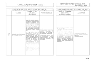 65.00
TEMPO ESTIMADO DIURNO: 11 h
16. OBSERVAÇÃO E ORIENTAÇÃO
NOTURNO: 12 h
(OII) OBJETIVOS INDIVIDUAIS DE INSTRUÇÃO ORIENTAÇÃO PARA INTERPRETAÇÃO
TAREFA
CONDIÇÕES E
VALORES
MILITARES
PADRÃO MÍNIMO
SUGESTÕES PARA
OBJETIVOS
INTERMEDIÁRIOS
ASSUNTOS
B-101
( HT )
( TE )
Executar um circuito básico
de orientação diurna.
De dia, em terreno variado, o
instruendo, compondo uma
equipe de navegação, rece-
berá a missão de percorrer
um circuito de orientação
balizado por placas. O circuito
deverá ter de três a quatro
placas, cada uma distante de
150 a 250 metros, em função
das dificuldades oferecidas
pelo terreno e pela vegeta-
ção.
Ao chegar a cada placa, a
equipe deverá realizar rodí-
zio, de modo que os instru-
endos passem por todas as
funções na equipe de nave-
gação. Esta pista deverá ser
precedida da aferição do
passo e da realização de
pista-escola individual,
preferencialmente, na área
do aquartelamento, para o
instruendo praticar com a
bússola.
- O instrutor deverá relacionar
o OII com os atributos: auto-
confiança; cooperação; e
persistência.
O instruendo deverá realizar
corretamente a pista-escola
individual, repetindo-a, se
necessário, até assimilar o
uso adequado da bússola.
O instruendo deverá reali-
zar, corretamente, a pista de
orientação dentro do tempo
estipulado, repetindo-a, se
necessário.
- Descrever os processos de orienta-
ção em campanha.
- Identificar os pontos cardeais e
colaterais.
- Aferir o passo (simples ou duplo).
- Descrever e empregar a técnica
de navegação em campanha com
auxílio da bússola. Funções na equipe
de navegação - homem-passo, ho-
mem-bússola e homem-ponto. De-
monstrar a técnica de navegação em
campanha sem auxílio da bússola:
azimute de “fuga”, rumo e objetivo em
larga frente.
1. Orientação em campanha.
a. Pontos cardeais e colaterais.
b. Bússola.
c. Orientação diurna.
 