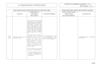 67.00
TEMPO ESTIMADO DIURNO: 11 h
16. OBSERVAÇÃO E ORIENTAÇÃO
NOTURNO: 12 h
(OII) OBJETIVOS INDIVIDUAIS DE INSTRUÇÃO ORIENTAÇÃO PARA INTERPRETAÇÃO
TAREFA
CONDIÇÕES E
VALORES
MILITARES
PADRÃO MÍNIMO
SUGESTÕES PARA
OBJETIVOS
INTERMEDIÁRIOS
ASSUNTOS
B-103
( HT )
( TE )
Executar um percurso de
orientação diurna.
De dia, em terreno variado,
uma equipe de orientação
composta por quatro instru-
endos, utilizando a bússola e
um esboço do terreno (ou
uma carta), receberá a mis-
são de deslocar-se de um
ponto inicial para um ponto
de destino, devendo cobrir
alguns pontos intermediá-
rios, orientando-se ora pela
bússola, ora pela compara-
ção do esboço com o terre-
no.
O percurso deve ter, aproxi-
madamente, de 3 a 4 Km de
extensão e, dentro do pos-
sível, cruzar áreas de ve-
getação de maior porte,
áreas edificadas e terreno
movimentado, ora permi-
tindo o deslocamento por
estradas e trilhas, ora exi-
gindo o deslocamento atra-
vés do campo.
Este OII deverá ser cumprido
durante o 1° acampamento.
- O instrutor deverá relacionar
o OII com os atributos: auto-
confiança; cooperação; e
persistência.
O instruendo deverá reali-
zar, corretamente, o per-
curso de orientação, den-
tro do tempo estipulado.
e. Orientação diurna - comparação
carta-terreno.
 