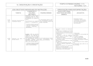 68.00
TEMPO ESTIMADO DIURNO: 11 h
16. OBSERVAÇÃO E ORIENTAÇÃO
NOTURNO: 12 h
(OII) OBJETIVOS INDIVIDUAIS DE INSTRUÇÃO ORIENTAÇÃO PARA INTERPRETAÇÃO
TAREFA
CONDIÇÕES E
VALORES
MILITARES
PADRÃO MÍNIMO
SUGESTÕES PARA
OBJETIVOS INTERME-
DIÁRIOS
ASSUNTOS
B-104
( HT )
( TE )
Executar um percurso de
orientação noturna.
Semelhante à pista diurna.
O percurso deve ter, apro-
ximadamente, de 1,5 a 2 Km
de extensão e ser similar ao
diurno.
Este OII deverá ser cumprido
durante o 1° acampamento.
- O instrutor deverá relacionar
o OII com os atributos: auto-
confiança; cooperação; e
persistência.
O instruendo deverá reali-
zar, corretamente, o percur-
so de orientação, dentro do
tempo estipulado.
f. Orientação noturna
- comparação “carta-terreno”;
- uso de equipe de navegação;
- processos expeditos; e
- uso de bússola.
B-105
(TA)
Observar um setor, no
período diurno.
De DIA, a olho nu, em boas
condições de visibilidade a
1.200 m, com um setor
balizado por duas direções
limites (nítidas); dez inciden-
tes, representando diversas
atividades inimigas, com
diferentes graus de dificul-
dade, entre os 300 e 800 m.
- O instrutor deverá relacionar
o OII com os atributos: disci-
plina e responsabilidade.
O instruendo deverá identi-
ficar, corretamente, pelo
menos sete incidentes.
Descrever a técnica de observação
diurna:
- descrever as condições de escolha
de um ponto de observação ou de
vigilância (campos de vista, proteção,
ocultamento);
- identificar o setor de vigilância
(limites, pontos ou linhas a vigiar,
faixas de observação);
- identificar os indícios da presença e
da atividade inimiga.
Aplicar a técnica de observar o setor
de vigilância:
- aplicar os procedimentos do vigia;
- transmitir informes (cadernetas de
mensagens).
Aplicar as técnicas de observação
diurna de uma área edificada.
Demonstrar o desempenho individual
estabelecido no OII (Verificação).
2. Observação.
a. Condições de uma posição de
observação.
b. Escolha e ocupação.
c. Setor de observação.
d. Pontos importantes a vigiar.
e. Indícios da presença e observa-
ção inimiga.
f. Observação em áreas edifica-
das.
g. Precauções para evitar as vis-
tas do inimigo.
 