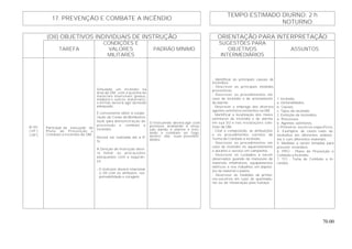 70.00
TEMPO ESTIMADO DIURNO: 2 h
17. PREVENÇÃO E COMBATE A INCÊNDIO
NOTURNO:
(OII) OBJETIVOS INDIVIDUAIS DE INSTRUÇÃO ORIENTAÇÃO PARA INTERPRETAÇÃO
TAREFA
CONDIÇÕES E
VALORES
MILITARES
PADRÃO MÍNIMO
SUGESTÕES PARA
OBJETIVOS
INTERMEDIÁRIOS
ASSUNTOS
B-101
( HT )
( OP )
Participar da execução do
Plano de Prevenção e
Combate a Incêndio da OM.
Simulado um incêndio na
área da OM, com a queima de
materiais inservíveis (pneus,
madeira e outros materiais),
o militar deverá agir de modo
adequado.
É conveniente obter a coope-
ração do Corpo de Bombeiros
local, para demonstração de
prevenção e combate a
incêndio.
Deverá ser realizada até a 4ª
SI.
A Direção de Instrução deve-
rá tomar as precauções
adequadas com a seguran-
ça.
- O instrutor deverá relacionar
o OII com os atributos: res-
ponsabilidade e coragem.
O instruendo deverá agir com
presteza, avaliando a situa-
ção, dando o alarme e inici-
ando o combate ao fogo,
dentro das suas possibili-
dades.
- Identificar as principais causas de
incêndios.
- Descrever as principais medidas
preventivas.
- Descrever os procedimentos em
caso de incêndio e de acionamento
do alarme.
- Descrever o emprego dos diversos
agentes extintores existentes na OM.
- Identificar a localização dos meios
extintores de incêndio e de alarme
em sua SU e nas instalações cole-
tivas da OM.
- Citar a composição, as atribuições
e os procedimentos corretos da
Turma de Combate a Incêndio.
- Descrever os procedimentos em
caso de incêndio no aquartelamento
e durante o serviço em campanha.
- Descrever os cuidados a serem
observados quando do manuseio de
materiais inflamáveis, equipamentos
elétricos e nos trabalhos em depósi-
tos de material e paióis.
- Descrever as medidas de primei-
ros-socorros em caso de queimadu-
ras ou de intoxicação pela fumaça.
1. Incêndio.
a. Generalidades.
b. Causas.
c. Tipos de incêndio.
2. Extinção de incêndios.
a. Processos.
b. Agentes extintores.
3. Primeiros socorros específicos.
4. Exemplos de casos reais de
incêndios em diferentes ambien-
tes e com diferentes materiais.
5. Medidas a serem tomadas para
prevenir incêndios.
6. PPCI - Plano de Prevenção e
Combate a Incêndio.
7. TCI - Tuma de Combate a In-
cêndio.
 