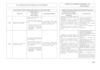 71.00
TEMPO ESTIMADO DIURNO: 8 h
18. SERVIÇOS INTERNOS E EXTERNOS
NOTURNO:
(OII) OBJETIVOS INDIVIDUAIS DE INSTRUÇÃO ORIENTAÇÃO PARA INTERPRETAÇÃO
TAREFA
CONDIÇÕES E
VALORES
MILITARES
PADRÃO MÍNIMO
SUGESTÕES PARA
OBJETIVOS INTERME-
DIÁRIOS
ASSUNTOS
B-101
( OP )
Participar do serviço de
guarda da subunidade.
Dentro das atividades do
instruendo na SU.
O instruendo deverá parti-
cipar da escala a partir da
1ª SI.
- O instrutor deverá relacionar
o OII com os atributos: res-
ponsabilidade; disciplina;
cooperação; e entusiasmo
profissional.
O instruendo deverá agir,
durante o serviço, de acordo
com as normas gerais e
particulares em vigor.
- Identificar os diversos tipos de
serviço de escala a que concorre o
militar na SU.
- Identificar o modo de tomada de
conhecimento da escala de serviço.
- Descrever a preparação para o
serviço e os procedimentos a serem
adotados antes e durante a parada
diária.
- Demonstrar os deveres, atribuições
e responsabilidades do militar de
serviço.
1. Serviço de guarda da SU.
a. Constituição da guarda.
b. Deveres e responsabilidades.
c. Normas regulamentares, gerais
e particulares do serviço.
d. Procedimentos em situações
diversas. Exemplos.
e. Assunção e passagem do
serviço.
f. Parada diária.
B-102
( OP )
Participar do serviço de
guarda do quartel.
O instruendo deverá parti-
cipar dessa escala a partir da
5ª SI, inclusive.
Este OII somente deverá ser
cumprido após a realização,
com aproveitamento, da 4ª
sessão do TIB.
- O instrutor deverá relacionar
o OII com os atributos: res-
ponsabilidade; disciplina;
cooperação; e entusiasmo
profissional.
O instruendo deverá agir,
durante o serviço, de acordo
com as normas gerais e
particulares em vigor.
- Identificar os diversos tipos de
serviço de escala a que concorre o
militar na OM, no âmbito externo da
SU.
- Descrever a preparação para o
serviço e os procedimentos a serem
adotados antes e durante a parada
diária.
- Citar os deveres, atribuições e res-
ponsabilidades do militar de serviço.
- Demonstrar a conduta a adotar
quando da rendição dos postos, da
situação de ameaça ao serviço e do
acionamento do alarme.
- Conhecer o Plano de Defesa do A-
quartelamento (PDA) e saber executar
as Regras de Engajamento constan-
tes do plano.
2. Serviço de guarda do quartel.
a. Constituição da guarda.
b. Deveres e responsabilidades.
c. Normas regulamentares, gerais
e particulares do serviço.
d. Procedimentos em situações
diversas.
e. Assunção e passagem do
serviço.
f. Procedimento do militar em
contato com pessoal civil.
g. Utilização dos meios de comu-
nicações da guarda do quartel.
h. Conduta em caso de aciona-
mento do alarme.
i. Cuidados da sentinela para evitar
a abordagem do posto.
j. Conduta da sentinela em caso de
ameaça ou de tentativa de agres-
são.
k. Ações em defesa de sua integri-
dade física, de seu armamento e do
serviço.
l. Regras de engajamento do
PDA.
M. Conduta da identificação e
revista de militar ou civil que
adentra a OM, a pé ou conduzin-
do veículo, durante o dia ou a noite.
 