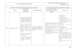 72.00
TEMPO ESTIMADO DIURNO: 17 h
19. TÉCNICAS ESPECIAIS
NOTURNO: 4 h
(OII) OBJETIVOS INDIVIDUAIS DE INSTRUÇÃO ORIENTAÇÃO PARA INTERPRETAÇÃO
TAREFA
CONDIÇÕES E
VALORES
MILITARES
PADRÃO MÍNIMO
SUGESTÕES PARA
OBJETIVOS INTERME-
DIÁRIOS
ASSUNTOS
B-101
( TE )
( FC )
Percorrer um circuito de
pista de obstáculos.
A pista deverá ser construída
dentro da orientação básica
do PAIEB. Deve compreender
um circuito em terreno varia-
do, dentro do possível com
vegetação de porte diverso
e pequeno obstáculo aquáti-
co.
O percurso deverá ter da
ordem de 1500 metros de
extensão. Haverá uma de-
monstração, seguida da reali-
zação da pista pelos instru-
endos, inicialmente desequi-
pados e, finalmente, com
equipamento aliviado e com
armamento tipo “pau-de-
fogo”.
Poderá ser combinada com
a realização do OII 4 B-101 no
1º acampamento.
- O instrutor deverá relacionar
o OII com os atributos: per-
sistência; autoconfiança;
coragem; e entusiasmo pro-
fissional.
O instruendo deverá percorrer
a pista, ultrapassando os
obstáculos em segurança e
empregando a técnica corre-
ta, dentro do menor tempo
possível.
- Identificar as técnicas de transpo-
sição de obstáculos horizontais e
verticais, com e sem auxílio de cor-
das.
- Participar de uma pista-escola de
transposição de obstáculo, para que
possa aprender efetivamente as
técnicas preconizadas.
- Demonstrar e aplicar as técnicas
de transposição de obstáculos com
rapidez e segurança.
- Confeccionar diversos tipos de nó.
- Demonstrar a preparação de as-
sentos com cordas.
1. Cordas e Nós
a. Tipos de corda.
b. Cabo solteiro.
c. Confecção de nós.
d. Preparação de assentos.
e. Cuidados a serem observados
no manuseio de cordas.
2. Transposição de obstáculos
horizontais e verticais com e sem
auxílio de cordas.
a. Preguiça.
b. “Comando crawl” simples e
duplo.
c. Falsa baiana.
d. Ponte de três cordas.
e. Cabo submerso.
f. Rapel com freio e/ou mosque-
tão e em “S”.
g. Cabo aéreo ou deslize.
h. Rastejo.
i. Fateixa e corda fradeada.
j. Obstáculos verticais e horizon-
tais com troncos: ponte de tron-
cos ou de tábuas, trave de equilí-
brio, muro de assalto, chicana,
bandeira, piano, máxima e míni-
ma, passeio do macaco, passeio
do Tarzan, quebra-peito, pinguela e
outros.
l. Túnel.
m. Cuidados para prevenir aci-
dentes.
 