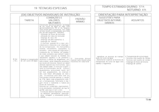 73.00
TEMPO ESTIMADO DIURNO: 17 h
19. TÉCNICAS ESPECIAIS
NOTURNO: 4 h
(OII) OBJETIVOS INDIVIDUAIS DE INSTRUÇÃO ORIENTAÇÃO PARA INTERPRETAÇÃO
TAREFA
CONDIÇÕES E
VALORES
MILITARES
PADRÃO
MÍNIMO
SUGESTÕES PARA
OBJETIVOS INTERME-
DIÁRIOS
ASSUNTOS
B-102
( TE )
Realizar a transposição
de um curso de água.
O Instrutor deverá preparar, ao longo
de um curso de água ou lago com
aproximadamente 50 m de largura,
cinco locais para a travessia. Em cada
um dos locais, a transposição será feita
por um dos seguintes métodos;
- utilização de blusa de instrução;
- utilização de calça de Instrução;
- emprego de saco VO;
- emprego de cabo submerso; e
- emprego da “pelota”.
- O instrutor, quando for o caso, pro-
videnciará o material a ser emprega-
do na transposição. Os instruendos
estarão, inicialmente, equipados e
armados. Uma equipe de segurança,
composta de, no mínimo, um gradua-
do e dois soldados que saibam nadar
e que saibam executar as medidas de
salvamento aquático e de primeiros-
socorros a vítimas de afogamento, um
bote e bóias, serão dispostos próximos
aos locais de travessia. Deverá ser dada
atenção especial aos instruendos que
não saibam nadar. O instrutor organi-
zará os instruendos em 05 (cinco)
grupamentos, procurando reunir, em
um dos grupamentos, os instruen-
dos com maior dificuldade de nata-
ção. A travessia será feita com os
instruendos vestindo apenas o calção
de TFM. Após cada grupamento reali-
zar a transposição, retornarão à mar-
gem inicial e realizarão o rodízio de
locais de travessia.
Deverão ser cumpridas rigorosamen-
te as orientações constantes do Cap 16
do PIM, além dos CI 32/1 e 32/2.
- O instrutor deverá relacionar o OII com
os atributos: persistência; autoconfi-
ança; coragem; e entusiasmo profis-
sional.
O instruendo deverá
realizar pelo menos uma
travessia em cada local.
- Identificar as técnicas de transpo-
sição de curso de água.
- Demonstrar e aplicar as técnicas de
transposição de curso de água com
rapidez e segurança.
3. Transposição de curso d’água
- Técnicas com auxilio de cordas.
- Técnicas sem auxilio de cordas.
- Emprego de meios de fortuna.
- Emprego da “pelota” .
 