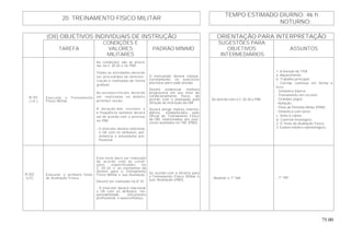 75.00
TEMPO ESTIMADO DIURNO: 46 h
20. TREINAMENTO FÍSICO MILITAR
NOTURNO:
(OII) OBJETIVOS INDIVIDUAIS DE INSTRUÇÃO ORIENTAÇÃO PARA INTERPRETAÇÃO
TAREFA
CONDIÇÕES E
VALORES
MILITARES
PADRÃO MÍNIMO
SUGESTÕES PARA
OBJETIVOS
INTERMEDIÁRIOS
ASSUNTOS
B-101
( CF )
Executar o Treinamento
Físico Militar.
As condições são as previs-
tas no C 20-20 e no PIM.
Todas as atividades deverão
ser precedidas de demons-
tração e realizadas de forma
gradual.
As sessões iniciais deverão
ser realizadas no âmbito
pelotão/ seção.
A duração das sessões e
a freqüência semanal deverá
ser de acordo com o previsto
no PIM.
- O instrutor deverá relacionar
o OII com os atributos: per-
sistência e entusiasmo pro-
fissional.
O instruendo deverá realizar,
corretamente, os exercícios
previstos para cada sessão.
Deverá evidenciar melhora
progressiva em seu nível de
condicionamento físico, de
acordo com o planejado pela
Direção de Instrução da OM.
Deverá atingir índices interme-
diários, estabelecidos pelo
Oficial de Treinamento Físico
da OM, relacionados aos exer-
cícios avaliados no TAF (PBD).
De acordo com o C 20-20 e PIM.
1. A Sessão de TFM.
a. Aquecimento.
b. Trabalho principal:
- Corrida contínua em forma e
livre;
- Ginástica básica;
- Treinamento em circuito;
- Grandes jogos;
- Natação;
- Pista de Pentatlo Milita (PPM);
- Ginástica com toros.
c. Volta à calma.
d. Controle fisiológico.
2. O Teste de Avaliação Física.
3. Exame médico-odontológico.
B-202
(CF)
Executar o primeiro Teste
de Avaliação Física.
Este teste deve ser realizado
de acordo com as condi-
ções especificadas no
C 20-20 e as constantes da
Diretriz para o Treinamento
Físico Militar e sua Avaliação.
Deverá ser realizado na 6ª SI.
- O instrutor deverá relacionar
o OII com os atributos: res-
ponsabilidade; entusiasmo
profissional; e autoconfiança.
De acordo com a Diretriz para
o Treinamento Físico Militar e
sua Avaliação (PBD).
- Realizar o 1º TAF - 1º TAF
 