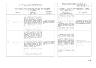 76.00
TEMPO ESTIMADO DIURNO: 6 h
21. UTILIZAÇÃO DO TERRENO
NOTURNO: 4 h
(OII) OBJETIVOS INDIVIDUAIS DE INSTRUÇÃO ORIENTAÇÃO PARA INTERPRETAÇÃO
TAREFA
CONDIÇÕES E
VALORES
MILITARES
PADRÃO
MÍNIMO
SUGESTÕES PARA
OBJETIVOS
INTERMEDIÁRIOS
ASSUNTOS
B-101
( TA )
( TE )
Utilizar o terreno para
progredir, no combate
diurno.
Em uma faixa de terreno variado, de
cerca de 400 m de extensão, o instru-
endo deverá deslocar-se utilizando as
diversas técnicas de progressão.
Monitores orientarão as atividades
dos instruendos, indicando a situa-
ção do inimigo (figurado ou não), o
ponto do terreno a ser atingido e outros
dados julgados necessários, observan-
do a execução do exercício e corri-
gindo eventuais falhas.
- O instrutor deverá relacionar o OII com
os atributos: persistência; autoconfi-
ança; coragem; e equilíbrio emocional.
O instruendo deverá
empregar, corretamente,
as técnicas de progres-
são.
- Empregar as técnicas de progres-
são no combate diurno: deitar, levan-
tar, marchar, correr, rastejar e engati-
nhar.
- Empregar as técnicas de utilização
de cobertas e de abrigos para obser-
var, atirar, ocultar-se, abrigar-se e
progredir.
- Empregar as técnicas de utilização
do terreno para progredir no comba-
te diurno, sob vistas e fogos do ini-
migo.
- Demonstrar as técnicas de utiliza-
ção de cobertas e de abrigos para
lançar granadas de mão.
1. Utilização de cobertas e abrigos:
aproveitamento do terreno para
cobrir-se, abrigar-se, observar,
atirar, lançar granadas e progredir.
B-102
( TA )
( TE )
Utilizar o terreno para
progredir, no comba-
te noturno.
Em uma faixa de terreno variado, de
cerca de 150 a 200 m de extensão, o
instruendo, compondo um grupo de 3
ou 4 executantes, deverá deslocar-se
utilizando as diversas técnicas de
progressão. No final do percurso,
deverá observar (com OVN, sfc) um
setor de 60º e descrever duas ativi-
dades inimigas.
Monitores orientarão as atividades
dos instruendos, indicando a situação
do inimigo (figurado ou não), o ponto
do terreno a ser atingido e outros
dados julgados necessários, obser-
vando a execução do exercício e
corrigindo eventuais falhas.
Obstáculos e dispositivos de alarme
poderão ser utilizados, ao longo do
percurso.
- O instrutor deverá relacionar o OII com
os atributos: persistência; autoconfian-
ça; coragem; e equilíbrio emocional.
O instruendo deverá
empregar, corretamen-
te, as técnicas de pro-
gressão.
- Empregar as técnicas de progres-
são no combate noturno: deitar,
levantar, marchar, rastejar e enga-
tinhar.
- Empregar os procedimentos ade-
quados às situações comuns no
combate noturno: transposição de
obstáculos, corte de arame, conduta
na presença de iluminativos, discipli-
na de luz e de silêncio, camuflagem
individual, manutenção das direções
e das ligações.
- Demonstrar as técnicas de progres-
são no combate noturno.
- Utilizar-se do OVN para observar
um setor (se a OM dispuser do equipa-
mento).
2. Progressão à noite.
a. Precauções para evitar ruídos.
b. Manutenção da direção e das
ligações.
c. Disciplina de luz.
 