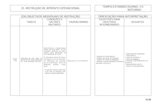 83.00
TEMPO ESTIMADO DIURNO: 2 h
25. INSTRUÇÃO DE APRONTO OPERACIONAL
NOTURNO:
(OII) OBJETIVOS INDIVIDUAIS DE INSTRUÇÃO ORIENTAÇÃO PARA INTERPRETAÇÃO
TAREFA
CONDIÇÕES E
VALORES
MILITARES
PADRÃO MÍNIMO
SUGESTÕES PARA
OBJETIVOS
INTERMEDIÁRIOS
ASSUNTOS
B-201
(TE)
Participar de uma SAO, no
âmbito da SU, para participar
de uma operação da GLO.
Determinado o desencadea-
mento de uma SAO, os ins-
truendos deverão se apre-
sentar para participar de
uma operação de GLO.
À realização deste OII deve-
rão seguir-se os OII da maté-
ria Operações de Garantia
da Lei e da Ordem, tanto em
ambiente urbano, como
rural.
- O instrutor deverá relacionar
o OII com os atributos: dis-
ciplina e responsabilidade.
Aprestar-se corretamente.
- Preparo do Fardo Aberto
- Preparo do Fardo de Combate.
- Preparo do Fardo de Bagagem.
- Normas e peculiaridades constantes
das NGA / GU e/ou U.
1. Aprestamento Individual:
. Fardo Aberto;
. Fardo de Combate; e
. Fardo de Bagagem.
2. Normas e procedimentos da
GU e/ou U.
3. Aprestamento da SU:
- normas e procedimentos
 