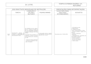 84.00
TEMPO ESTIMADO DIURNO: 6 h
26. LUTAS
NOTURNO:
(OII) OBJETIVOS INDIVIDUAIS DE INSTRUÇÃO ORIENTAÇÃO PARA INTERPRETAÇÃO
TAREFA
CONDIÇÕES E
VALORES
MILITARES
PADRÃO MÍNIMO
SUGESTÕES PARA
OBJETIVOS
INTERMEDIÁRIOS
ASSUNTOS
B-201
(CF)
Desenvolver, manter ou
recuperar a capacidade de
executar os movimentos em
uma sessão de lutas.
As condições são as previs-
tas no C 20-50 e no PIM. To-
das as atividades deverão
ser precedidas de demons-
tração e realizadas de forma
gradual.
A duração das sessões e a
freqüência semanal deverão
ser de acordo com o previsto
no PIM.
- O instrutor deverá relacionar
o OII com os atributos: cora-
gem e disciplina
O instruendo deverá realizar
corretamente os movimentos
descritos no C 20-50.
De acordo com o C 20-50 e PIM.
1. A Sessão de Lutas.
a. Aquecimento.
b. Trabalho principal:
- bases, deslocamentos e voltas;
- formas de ataque e golpes trau-
máticos;
- quedas e rolamentos;
- projeções;
- estrangulamento, forçamento de
articulações e domínio;
- técnicas de defesa;
- técnicas especiais; e
- técnicas de combate.
c. Volta à calma.
 