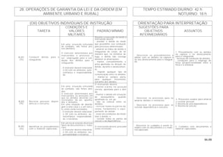 86.00
TEMPO ESTIMADO DIURNO: 42 h28. OPERAÇÕES DE GARANTIA DA LEI E DA ORDEM (EM
AMBIENTE URBANO E RURAL) NOTURNO: 18 h
(OII) OBJETIVOS INDIVIDUAIS DE INSTRUÇÃO ORIENTAÇÃO PARA INTERPRETAÇÃO
TAREFA
CONDIÇÕES E
VALORES
MILITARES
PADRÃO MÍNIMO
SUGESTÕES PARA
OBJETIVOS
INTERMEDIÁRIOS
ASSUNTOS
B-201
(TE)
Conduzir detido para a
retaguarda.
Em uma situação simulada
de combate, são feitos pre-
sos (detidos).
O instrutor determinará aos
instruendos o processo a
ser empregado para a con-
dução dos detidos para a
retaguarda.
- O instrutor deverá relacionar
o OII com os atributos: auto-
confiança e responsabilida-
de.
Durante a execução da tarefa o
instruendo deverá:
- prender o detido de modo
que possibilite sua condução
pelo processo determinado;
- amarrar as mãos do detido à
retaguarda do corpo, de tal
maneira que, na tentativa de
fuga, o detido não consiga
desfazer as amarrações;
- manter, constantemente, a
arma apontada na direção do
detido, durante o deslocamen-
to;
- impedir qualquer tipo de
comunicação entre os detidos;
- manter-se sempre alerta
para qualquer movimento
estranho dos detidos.
- Descrever os procedimentos a
adotar com os detidos na captura e
no seu deslocamento para a retaguar-
da.
1. Procedimento com os detidos
na captura e no deslocamento
para a retaguarda:
- técnicas de condução de detidos;
- condições para o emprego de
força (proporcionalidade entre a
força e a ameaça).
B-202
(TE)
Revistar pessoal, depen-
dência e veículos
Em uma situação simulada
de combate, são feitos deti-
dos.
O instrutor determinará aos
instruendos as posições em
que os detidos deverão ser
revistados: de pé, ajoelha-
dos e deitados.
Em uma situação de aborda-
gem a uma casa e a um veícu-
lo, estes serão revistados.
- O instrutor deverá relacionar
o OII com os atributos: au-
toconfiança; responsabilda-
de; e iniciativa.
O instruendo deverá:
- manter a arma na posição
correta, apontada para o deti-
do;
- manter o detido em situação
de desequilíbrio, quando
ajoelhado ou em pé;
- não se colocar entre os
detidos;
- revistar todas as partes do
corpo, fardamento e equi-
pamento do detido;
- estar em condições de imobi-
lizar o detido; e
- revistar todas as partes do
veículo e da dependência.
- Descrever os processos para se
amarrar detidos e revistá-los.
- Descrever os processos para se
revistar dependência e veículos.
2. Processos usados para amarrar
e revistar pessoal.
3. Revista de uma dependência.
4. Revista de veículo.
B-203
(TE)
Identificar os procedimentos
com o material capturado.
Em um local estarão diversos
tipos de documentos e mate-
riais.
- O instrutor deverá relacionar
o OII com os atributos: res-
ponsabilidade e iniciativa.
O instruendo deverá proceder
como ensinado.
- Descrever os cuidados a serem to-
mados com os documentos e o mate-
rial capturado.
5. Cuidados com documentos e
material capturados.
 