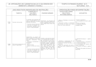 88.00
TEMPO ESTIMADO DIURNO: 42 h28. OPERAÇÕES DE GARANTIA DA LEI E DA ORDEM (EM
AMBIENTE URBANO E RURAL) NOTURNO: 18 h
(OII) OBJETIVOS INDIVIDUAIS DE INSTRUÇÃO ORIENTAÇÃO PARA INTERPRETAÇÃO
TAREFA
CONDIÇÕES E
VALORES
MILITARES
PADRÃO MÍNIMO
SUGESTÕES PARA
OBJETIVOS
INTERMEDIÁRIOS
ASSUNTOS
B-205
(OP)
Executar uma prisão.
É montada uma operação de
cerco, na qual haverá a ren-
dição de oponentes, os quais
deverão ser presos.
- O instrutor deverá relacionar
o OII com os atributos: au-
toconfiança; equilíbrio emo-
cional; e responsabilidade.
Demonstrar, na execução da
tarefa, uma atitude impessoal,
firme e enérgica sem, no en-
tanto, infligir maus tratos aos
presos.
- Citar as finalidades da prisão de
agitadores.
- Relacionar a prisão e o tratamento
dos presos ao êxito nas ações
contra as Forças Adversas.
f. Prisão de agitadores.
1) Perturbação da ordem públi-
ca.
2) Prisão em flagrante.
3) Tratamento do preso.
4) Amparo legal.
B-206
(OP)
Participar de operações de
busca e apreensão.
Organizados os grupos de
busca e apreensão em uma
área edificada e montados
diversos incidentes, tais
como:
- pequenos esconderijos e
armadilhas;
- túneis;
- pilhas de lenha;
- outros, a critério do instru-
tor.
- O instrutor deverá relacionar
o OII com os atributos: au-
toconfiança; equilíbrio emo-
cional; e responsabilidade.
Durante a execução da tarefa,
o instruendo deverá empre-
gar, corretamente, as técni-
cas de busca e apreensão,
demonstrando estar sempre
precavido contra qualquer
tipo de armadilhas. Não deve
abrir portas ou afastar mó-
veis, sem auxílio de uma
vara, arame ou corda; inspe-
cionar o chão e o teto dos
barracões de sapê com um
bastão ou com a ponta do
sabre.
- Identificar a organização dos gru-
pos de busca e de apreensão.
- Utilizar as técnicas de busca e de
apreensão.
- Atuar em operações de busca e
apreensão como componente de um
grupo.
g. Operação de busca e apreen-
são.
1) Finalidade.
2) Tipos de material e equipamen-
to a serem procurados.
3) Constituição dos grupos de
busca e apreensão.
4) Técnicas de busca e apreen-
são.
5) Atuação dos grupos de busca e
apreensão.
 