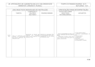 93.00
TEMPO ESTIMADO DIURNO: 42 h28. OPERAÇÕES DE GARANTIA DA LEI E DA ORDEM (EM
AMBIENTE URBANO E RURAL) NOTURNO: 18 h
(OII) OBJETIVOS INDIVIDUAIS DE INSTRUÇÃO ORIENTAÇÃO PARA INTERPRETAÇÃO
TAREFA
CONDIÇÕES E
VALORES
MILITARES
PADRÃO MÍNIMO
SUGESTÕES PARA
OBJETIVOS
INTERMEDIÁRIOS
ASSUNTOS
B-214
(AC) Citar os segmentos que
poderão se transformar
em Forças Adversas em
ambiente rural.
Apresentar os fatores que
poderão ser utilizados
pelas Forças Adversas em
ambiente rural.
Identificar os principais fato-
res que poderão levar à per-
turbação da Lei e da Ordem
em ambiente rural.
- Citar as possibilidades de êxito e os
pontos vulneráveis da Força Adversa
Rural.
- Diferenciar as ações contra uma
Força Adversa Rural das ações de
guerra convencional.
12. Força Adversa Rural.
a. Definição e possibilidades de
êxito.
b. Características.
1) Organização.
2) Princípios.
3) Áreas favoráveis.
4) Coordenação e controle.
 