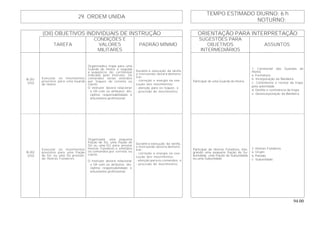 94.00
TEMPO ESTIMADO DIURNO: 6 h
29. ORDEM UNIDA
NOTURNO:
(OII) OBJETIVOS INDIVIDUAIS DE INSTRUÇÃO ORIENTAÇÃO PARA INTERPRETAÇÃO
TAREFA
CONDIÇÕES E
VALORES
MILITARES
PADRÃO MÍNIMO
SUGESTÕES PARA
OBJETIVOS
INTERMEDIÁRIOS
ASSUNTOS
B-201
(OU)
Executar os movimentos
previstos para uma Guarda
de Honra.
Organizada a tropa para uma
Guarda de Honra e seguida
a seqüência do cerimonial
indicado pelo instrutor. Os
comandos serão emitidos
por toques de corneta ou
clarim.
O instrutor deverá relacionar
o OII com os atributos: dis-
ciplina; responsabilidade; e
entusiasmo profissional.
Durante a execução da tarefa,
o instruendo deverá demons-
trar:
- correção e energia na exe-
cução dos movimentos;
- atenção para os toques; e
- precisão de movimentos.
Participar de uma Guarda de Honra.
1. Cerimonial das Guardas de
Honra:
a. Formatura.
b. Incorporação da Bandeira.
c. Continência e revista da tropa
pela autoridade.
d. Desfile e continência da tropa.
e. Desincorporação da Bandeira.
B-202
(OU)
Executar os movimentos
previstos para uma fração
de SU, ou uma SU prestan-
do Honras Fúnebres.
Organizada uma pequena
fração de SU, uma fração de
SU ou uma SU para prestar
Honras Fúnebres e emitidos
os comandos por corneta ou
clarim.
O instrutor deverá relacionar
o OII com os atributos: dis-
ciplina; responsabilidade; e
entusiasmo profissional.
Durante a execução da tarefa,
o instruendo deverá demons-
trar:
- correção e energia na exe-
cução dos movimentos;
- atenção para os comandos; e
- precisão de movimentos.
Participar de Honras Fúnebres, inte-
grando uma pequena fração de Su-
bunidade, uma fração de Subunidade
ou uma Subunidade.
2. Honras Fúnebres:
a. Grupo.
b. Pelotão.
c. Subunidade.
 